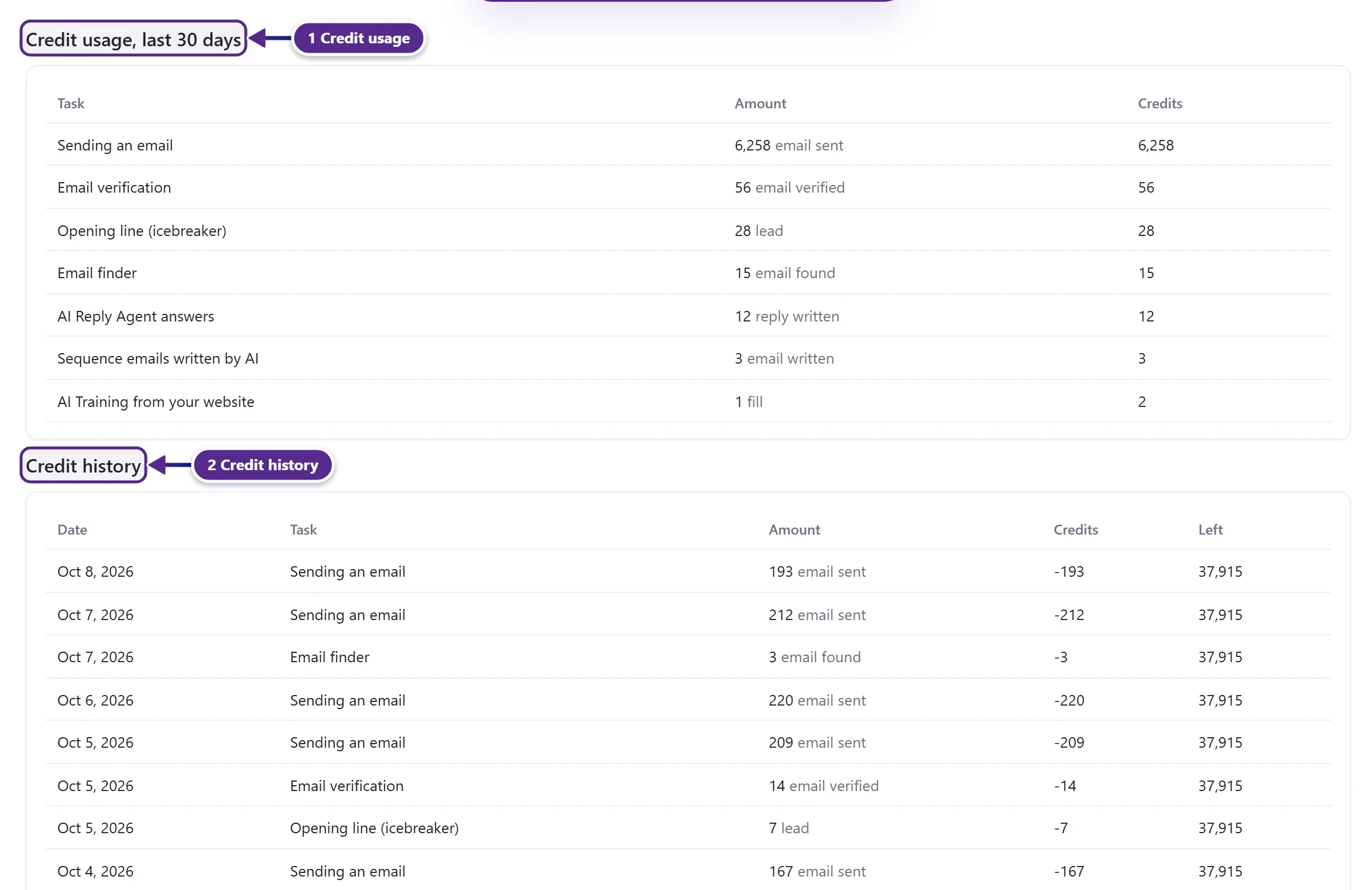 The Credit usage and Credit history tables on the Plan and billing page.