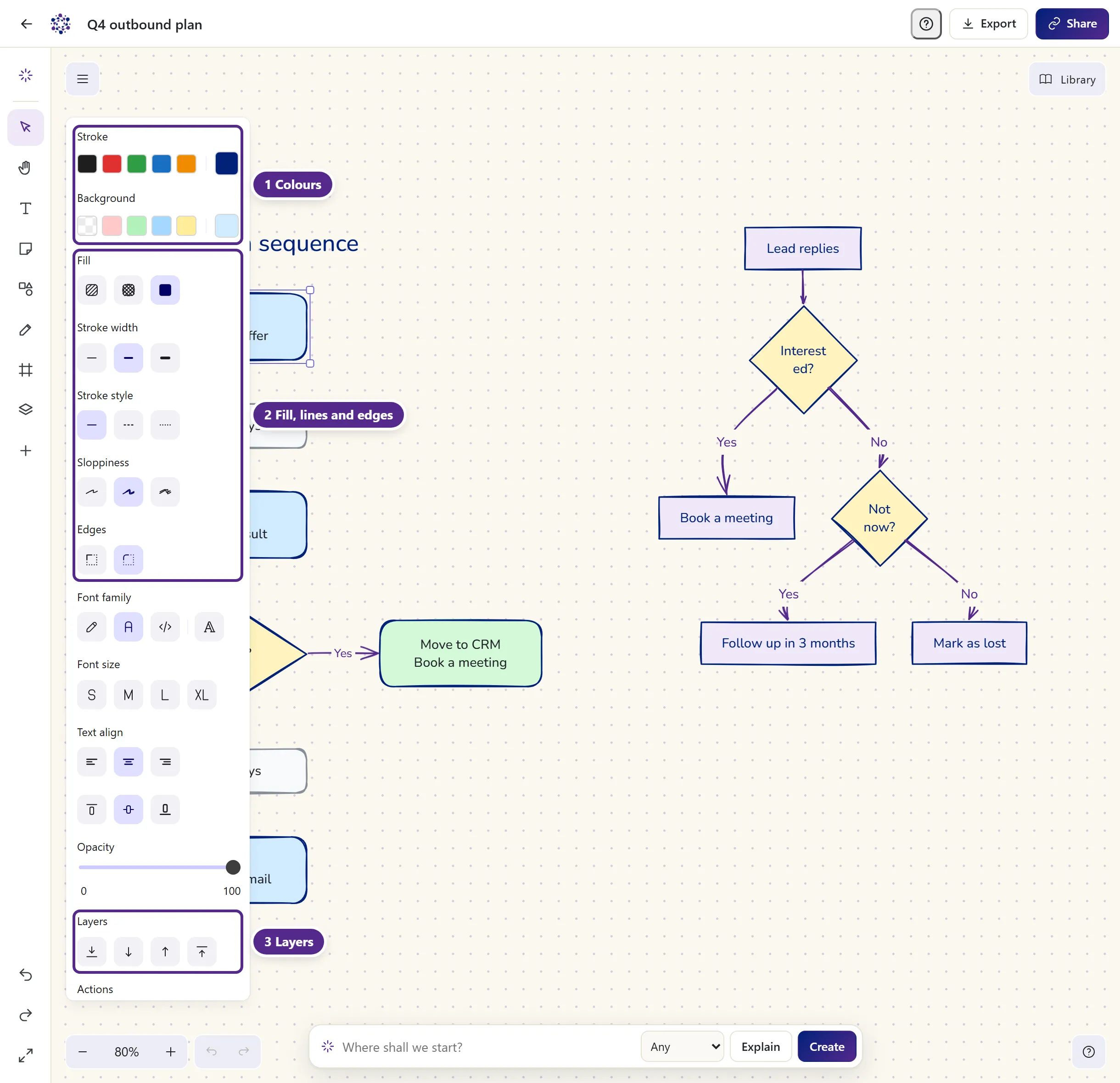 A selected shape with its options on the left of the board: colours, fill, lines, edges, font, text alignment, opacity and layers.
