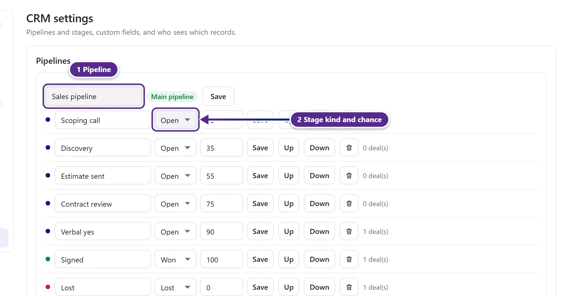 The Pipelines card in CRM settings with the stages, their kind and chance to win, and Add stage.
