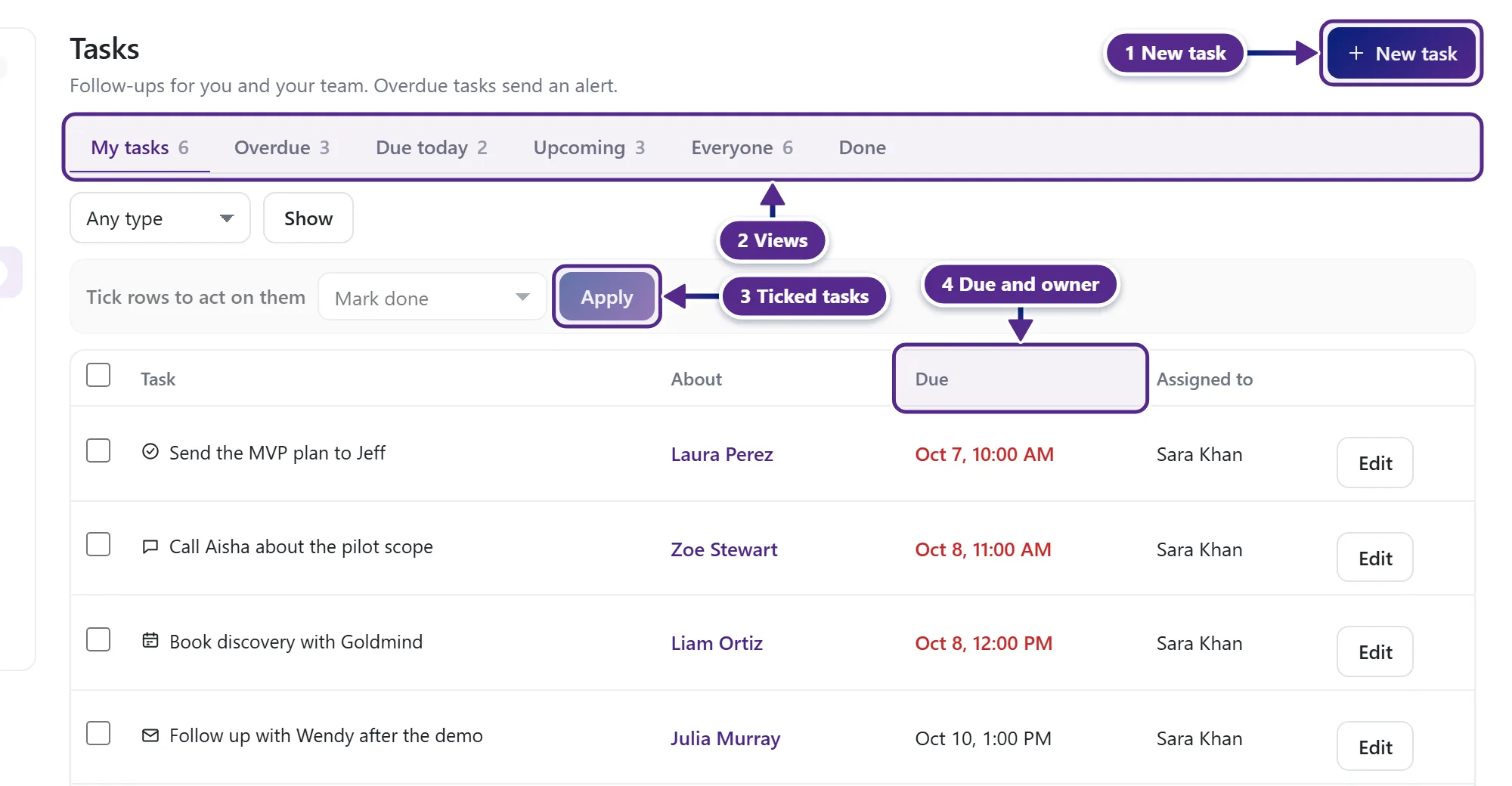 The Tasks page with the My tasks, Overdue, Due today and Upcoming tabs and a list of open tasks.