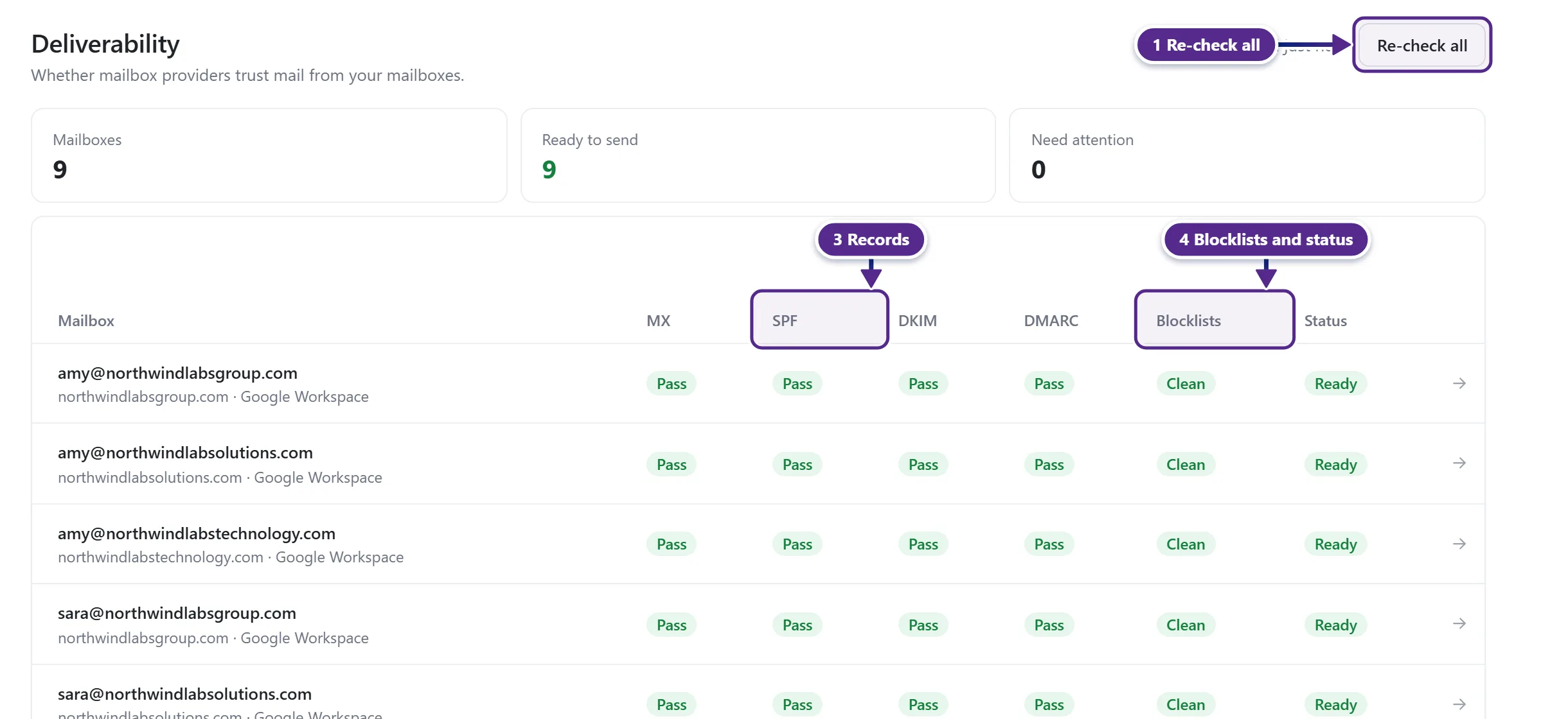 The Deliverability page with the totals, the record checks for each mailbox and the Re-check all button marked.