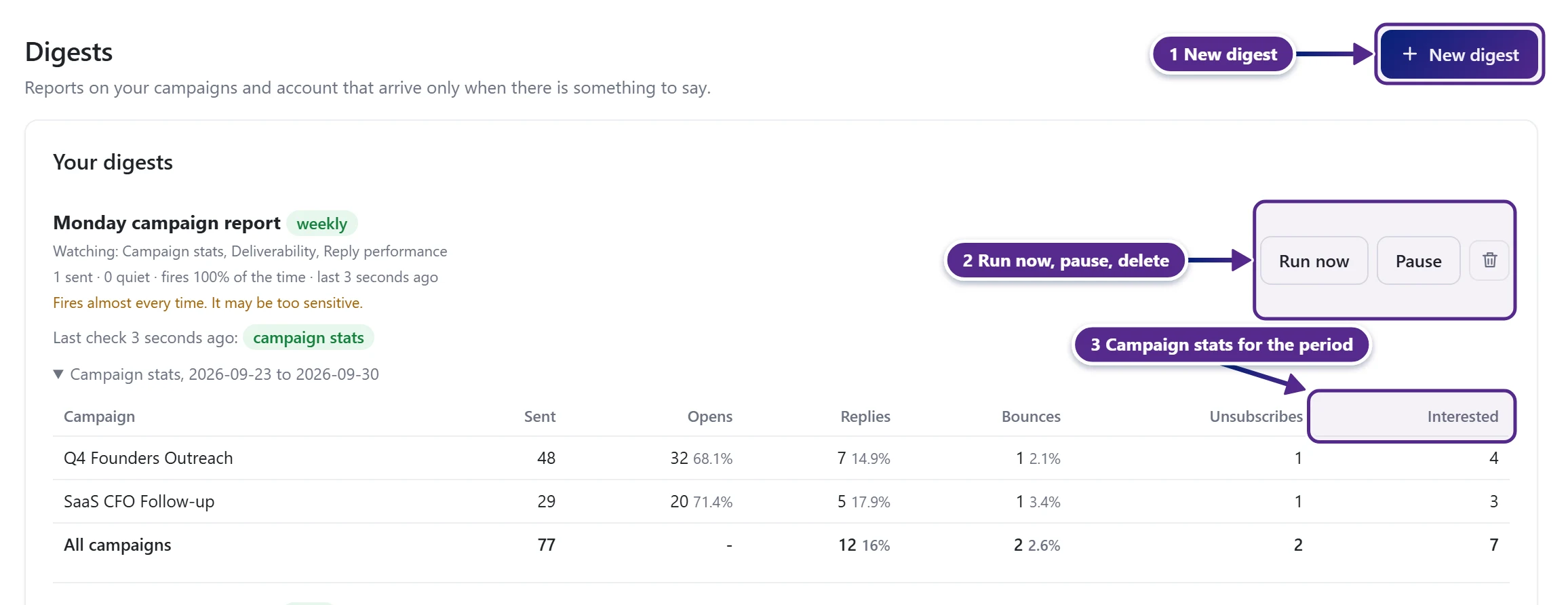 The Digests page with the New digest button, the Run now, Pause and delete buttons and the campaign stats table marked.