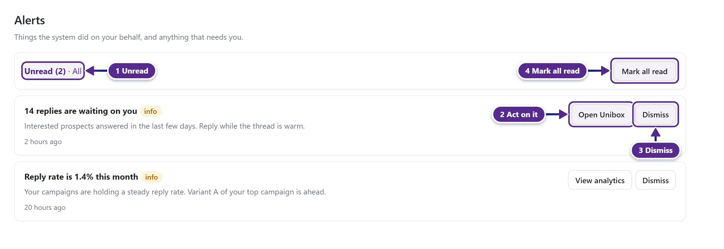 The Alerts page with unread alerts, their action buttons, Dismiss and Mark all read.