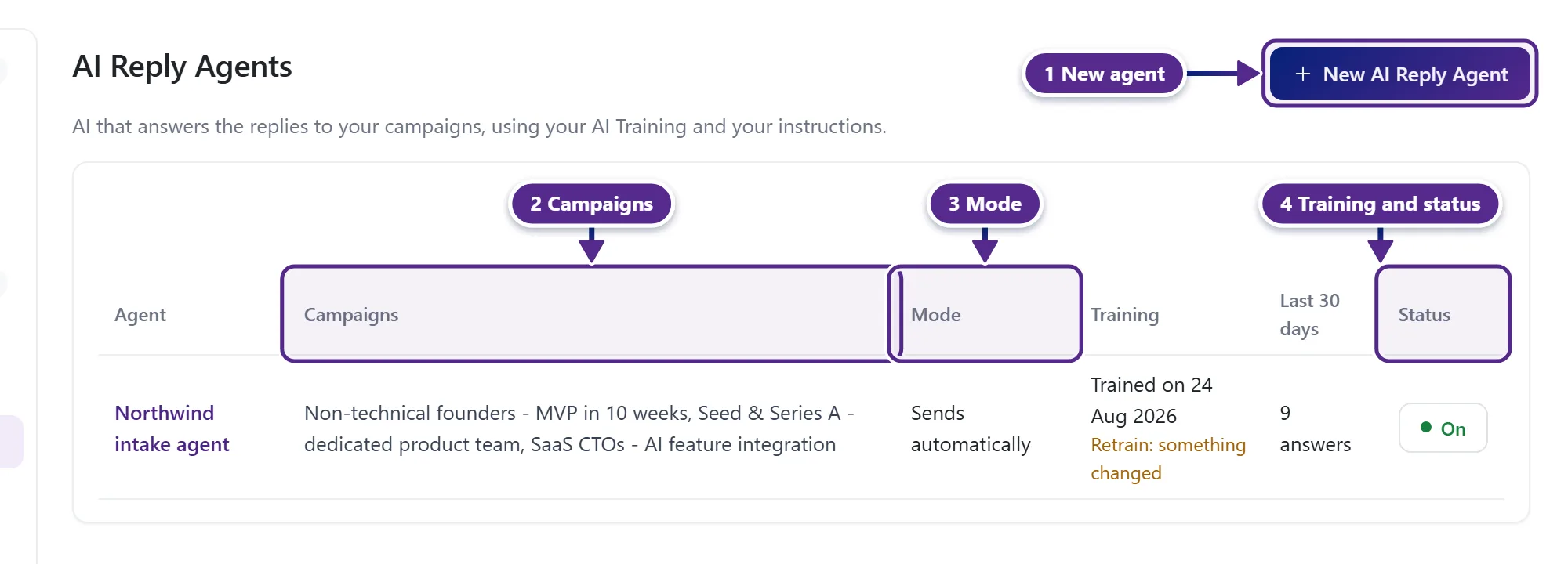 The AI Reply Agents page with New AI Reply Agent and an agent with its campaigns, mode, training and status.