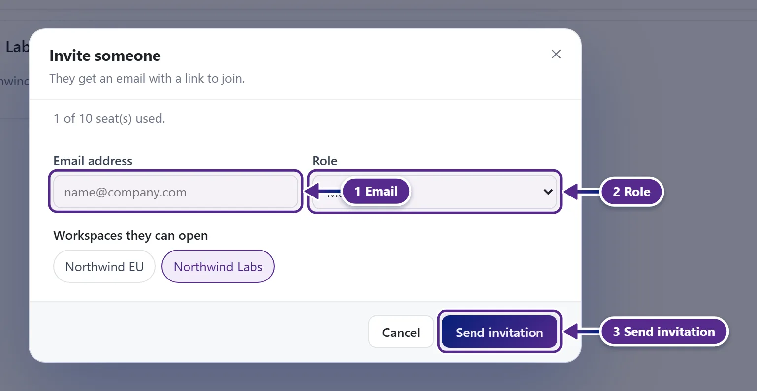 The Invite someone popup with the email address, the role and the Send invitation button.